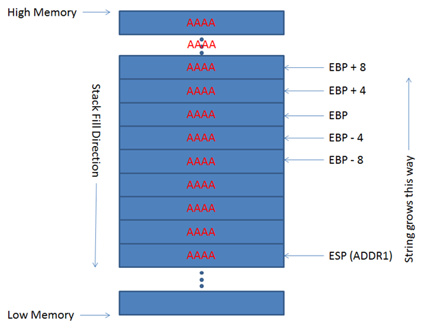 buffer-overflow-stack-overflow Understanding Buffer Overflow Attacks (Part 1)