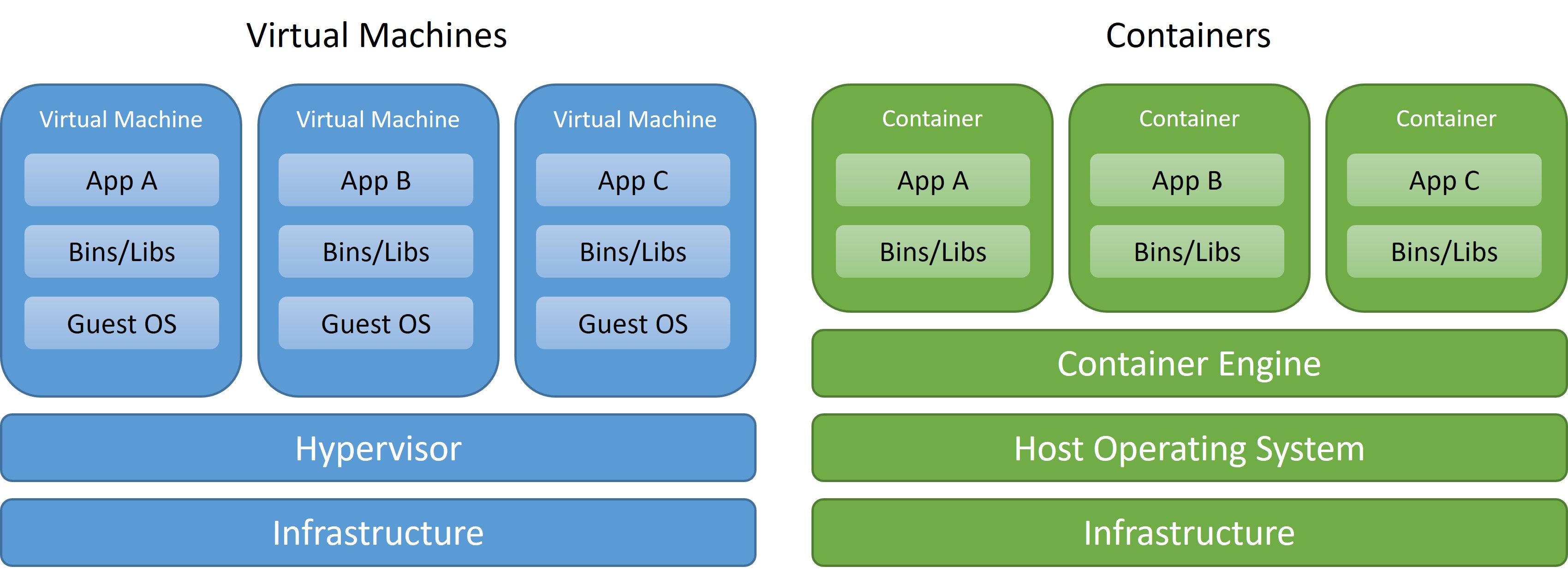container-vs-virtual-machine Installing Kubernetes with Microk8s on a Ubuntu 22.04 LTS server