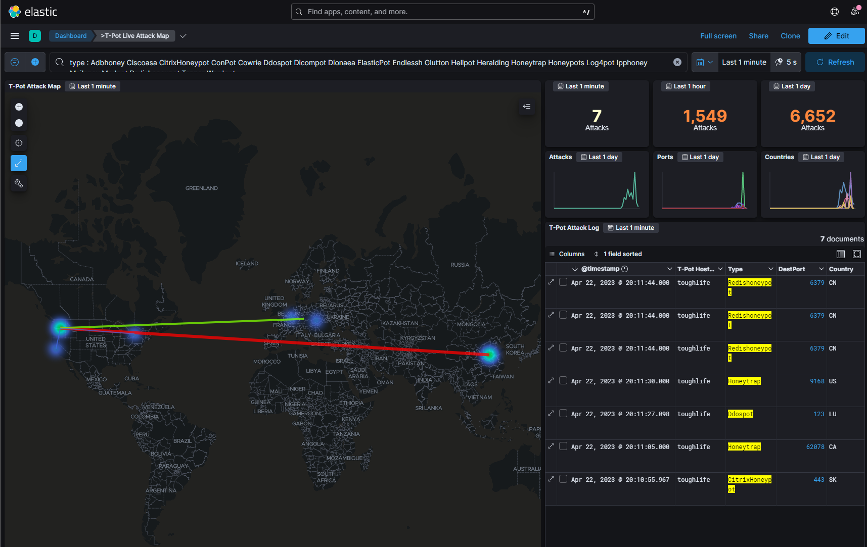 kibana_attack_live_map An Introduction to T-POT: The All-in-One Honeypot Solution