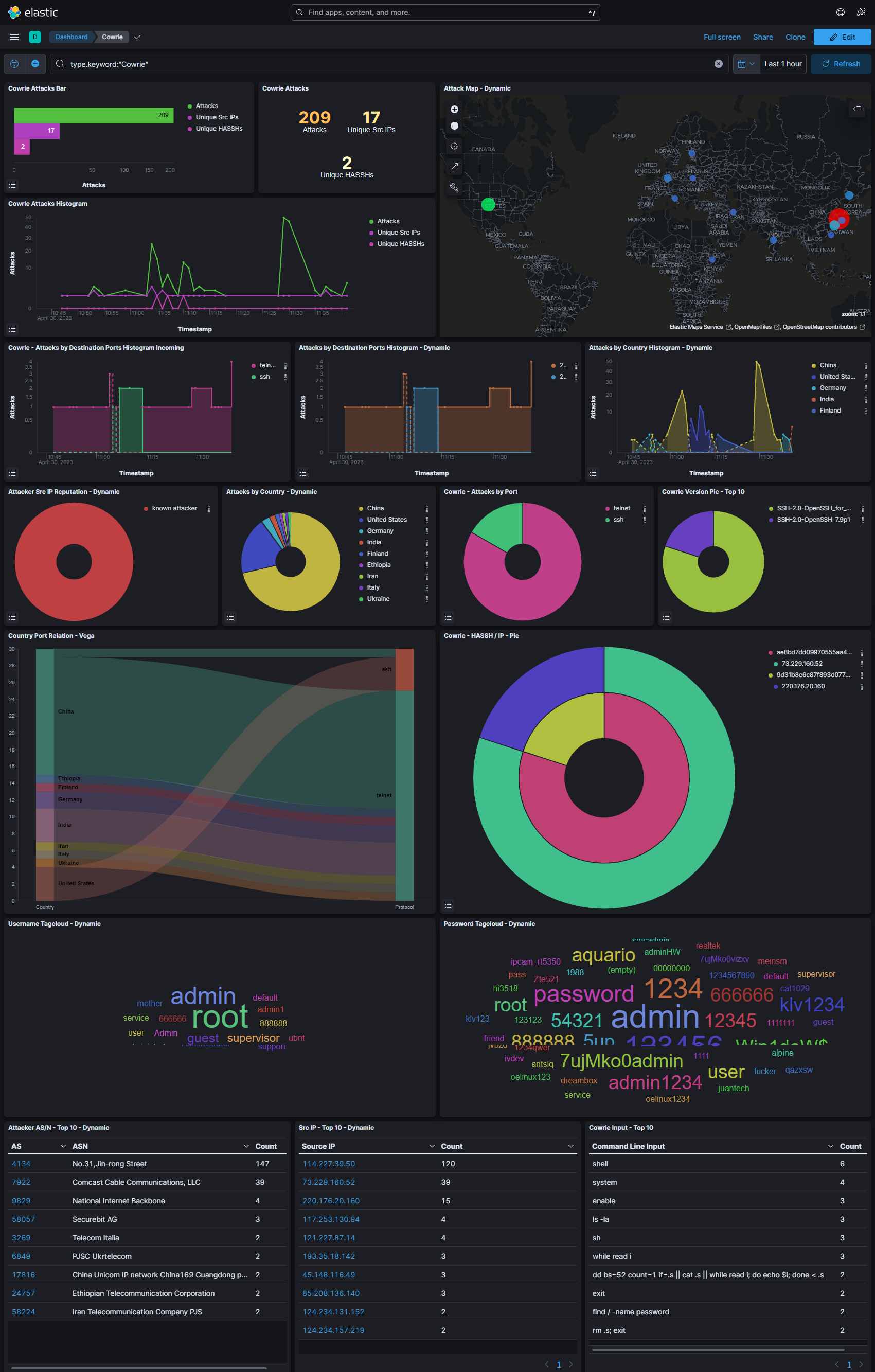 t-pot-kibana-cowrie-dashboard-1 T-Pot Honeynet: How to Set Up and Monitor Your Own Network of Decoys