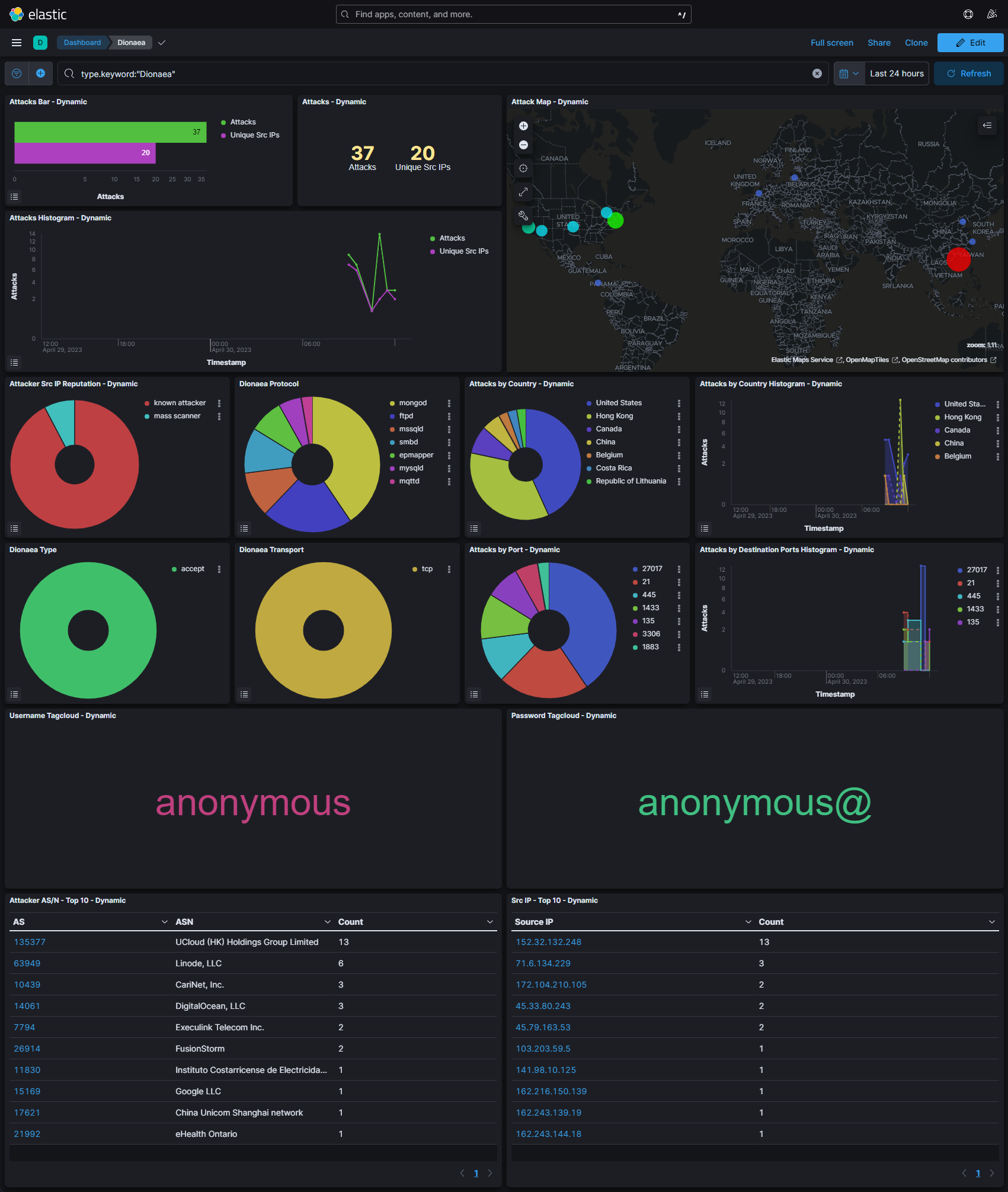 t-pot-kibana-dionaea-dashboard T-Pot Honeynet: How to Set Up and Monitor Your Own Network of Decoys
