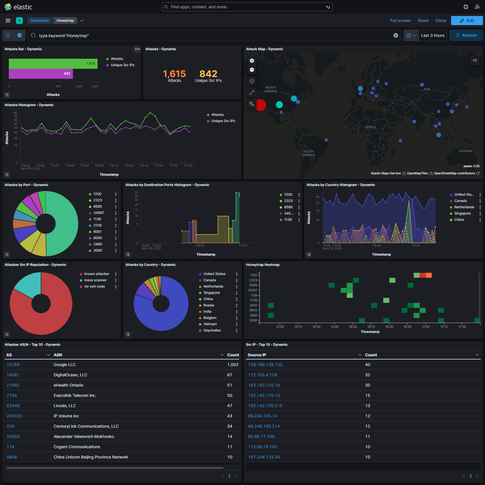 t-pot-kibana-honeytrap-dashboard T-Pot Honeynet: How to Set Up and Monitor Your Own Network of Decoys