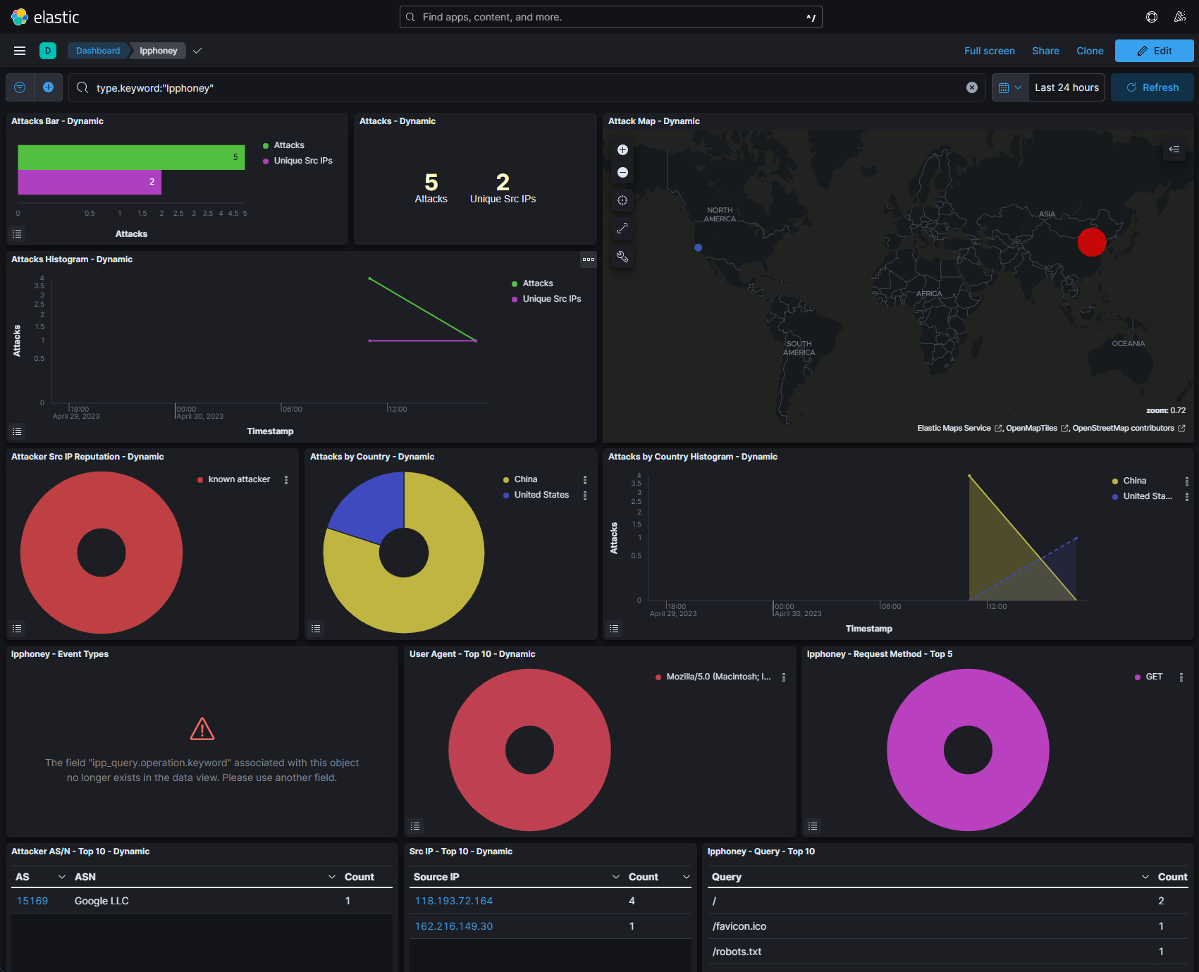 t-pot-kibana-ipphoney-dashboard T-Pot Honeynet: How to Set Up and Monitor Your Own Network of Decoys