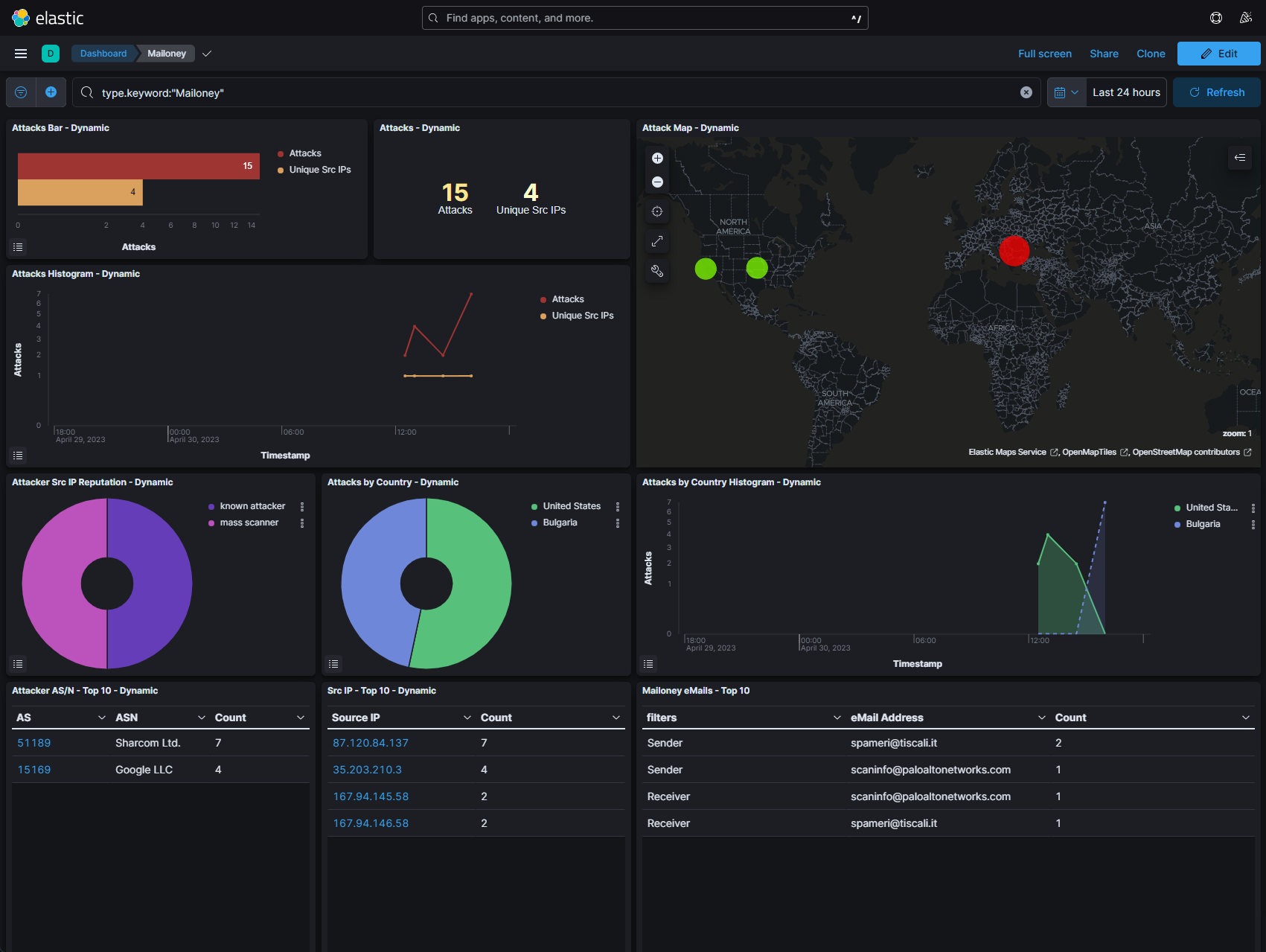 t-pot-kibana-mailoney-dashboard T-Pot Honeynet: How to Set Up and Monitor Your Own Network of Decoys